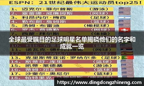 全球最受瞩目的足球明星名单揭晓他们的名字和成就一览